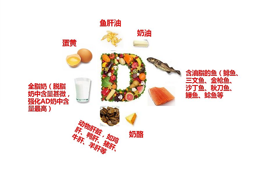91视频下载免费检测仪检测人体元素维生素D每天摄入量多少才正常？