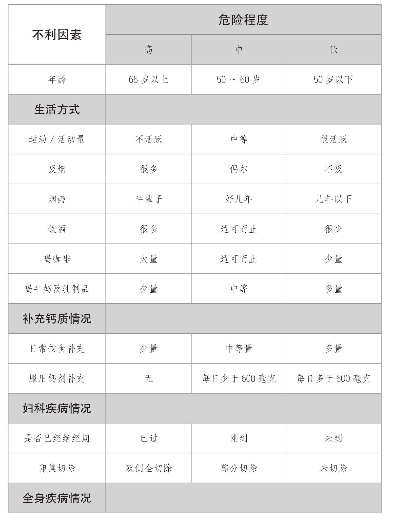 超声91视频下载免费仪发现人到中年骨质疏松症的蛛丝马迹【今日头条】