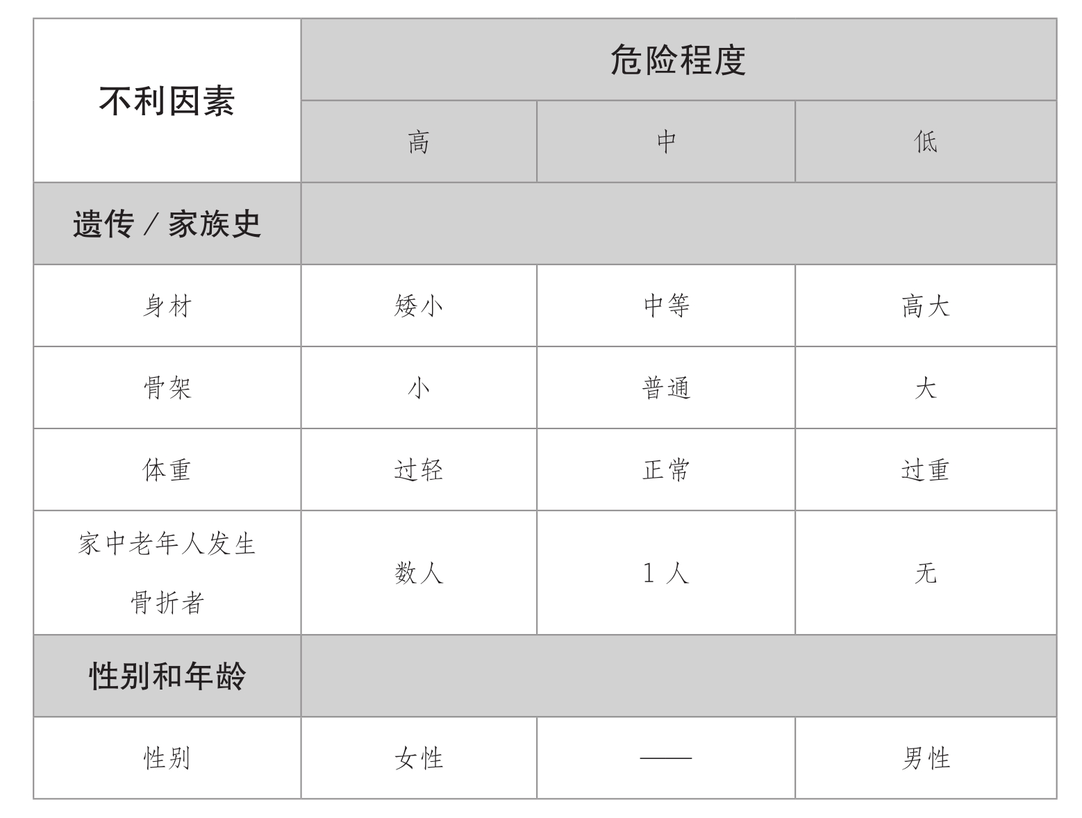 超声91视频下载免费仪发现人到中年骨质疏松症的蛛丝马迹【今日头条】