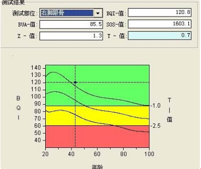 91视频下载免费的正常值范围是多少？是数值越高越好.....