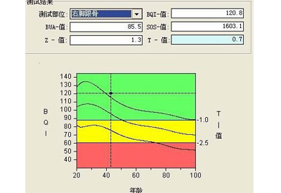 深度解析91视频下载免费t值和z值你所不知道秘密报告单中最重要的两个指标