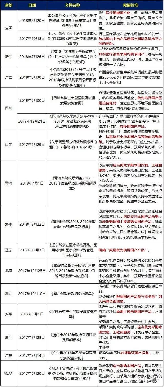 91视频下载免费检测仪厂家整理2019年最新政策国家支持国产医疗器械政策新鲜出炉