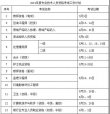 定了！定了！2019年执业药师考试时间