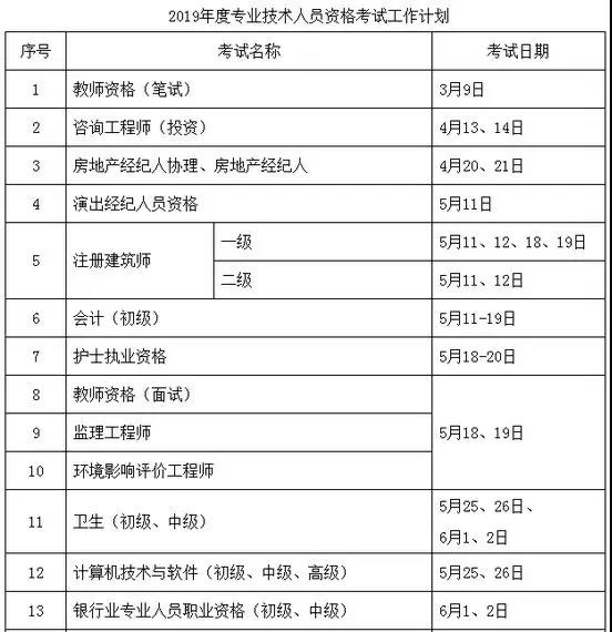 定了！定了！2019年执业药师考试时间