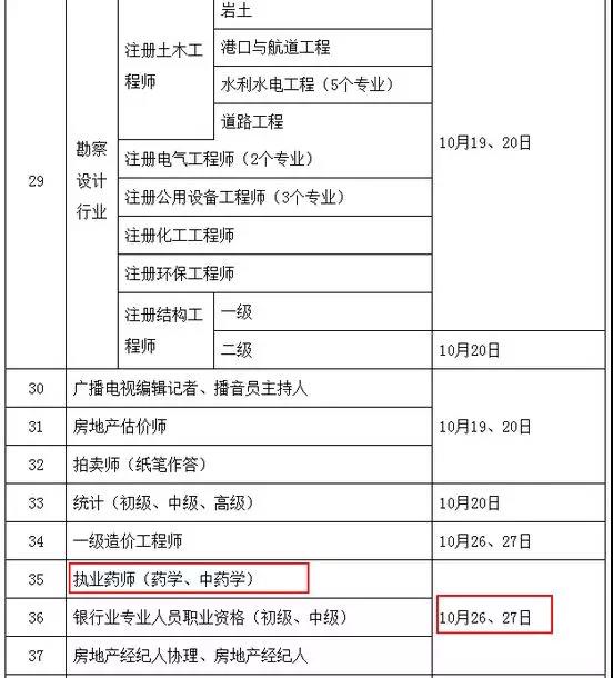 定了！定了！2019年执业药师考试时间