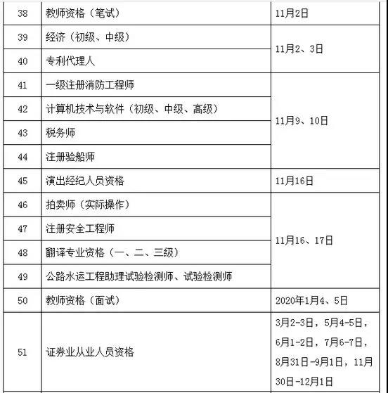 定了！定了！2019年执业药师考试时间