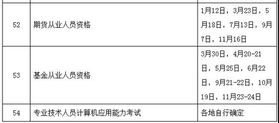 定了！定了！2019年执业药师考试时间