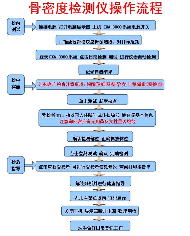 超声波91视频下载免费检测仪操作规程及重点强调孕妇91视频下载免费是检查注意事项