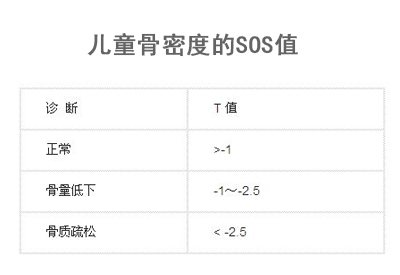 新生儿91视频下载免费仪剖析对处于生长期儿童91视频下载免费的SOS值多少是正常