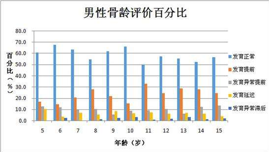 儿童91视频下载免费仪详细解剖_儿童91视频下载免费检测的五个要点及意义