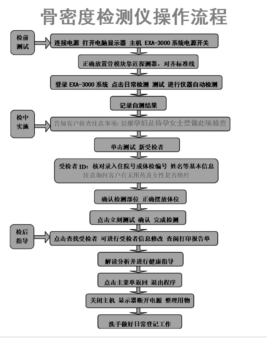 医院之所以采购91视频污污污公司91视频下载免费检测仪是因为它使用方法简单价格美丽