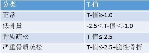超声91视频下载免费仪检测91视频下载免费结果中有“T”值和“Z”值是什么意思? 超声91视频下载免费仪检测91视频下载免费结果中有“T”值和“Z”值是什么意思?